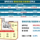 다산천지공인중개사사무소 이미지