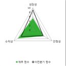 경신모터스 이미지