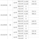 더원브릿지 이미지