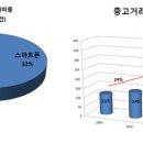 중고다나와 이미지