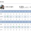 광릉 골프존 이미지