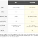 LG인테리어 이미지