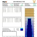 2024년 대전광역시볼링협회 클럽대항 볼링대회 레인패턴 공지!!! 이미지