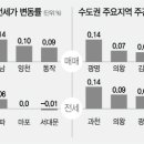 서울 18 서울경제