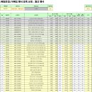 [갤러리아백화점] 25년 10월 행사 공지 이미지