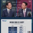 ‘RE100’은 모른 윤석열 ‘당심100’은 잘 아나? 이미지