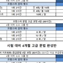 기초부터 중고급까지 : 프랑스어 수업