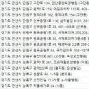 의료법인호원의료재단호원요양병원 이미지