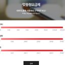 알뜰폰 업체 모음, 알뜰폰 회사 종류, 알뜰폰 어디가 좋을까? ft. 알뜰폰 추천