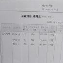 셀라음악교습소 - 해운대구 좌동순환로 182 | 셀라음악교습소