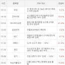 주식회사 스튜디오 디오