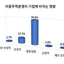 경성무역 이미지