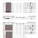 서울은내과동물병원 | 코비일상 33개월 / 서울은내과동물병원 강아지 건강검진 / 알로페시아x진단
