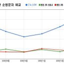 C뉴스041, 충남 지역신문 랭킹 1위 이미지