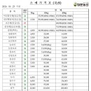 정문농산 이미지