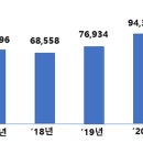 예산-36 이미지