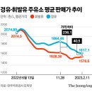 역전주유소 이미지