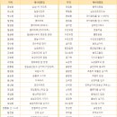 충북옥외광고협회충주시지부 이미지