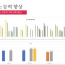 피지컬베이스 이미지