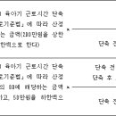 고용보험법 시행령(시행 2022. 8. 18.) 이미지