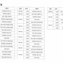 5월 지출내역..박순도의 법카사랑 이미지