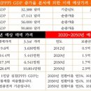 미래 3차아파트 이미지