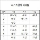 사사