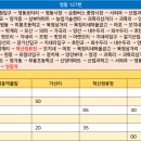 굴다리시장 입구 이미지