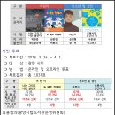 광양읍사무소 민원실 이미지