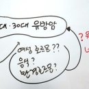 젊은 유방암 환자는 삼중음성이 많다 이미지