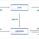 영암카센타 이미지