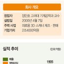 메디트라 이미지