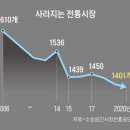 고현시장 조사 보고서 3428최상우 이미지