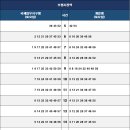 미남 지하철역(1호선) 이미지