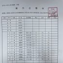 제20회 인천아이스하키협회장배 이미지