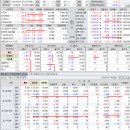 2021년 5월 7(금) : 우려에서 기대로, 의미있는 반전 수급 나올 것 이미지