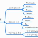 [남부] 영어회화 중급 네이버블로그