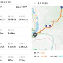 2024년 제13차＜10월7일(월)＞ 충주 악어봉(448m),수주팔봉(493m) 산행 이미지