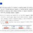 재무 매각예정비유동자산 질문입니다. 이미지