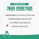 위드 노래연습장 티스토리