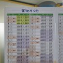 금메달고기짬뽕 | 서대문구청장배 수영대회 후기 - 짜릿한 단체전 역전