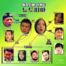류토피아