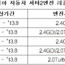 세타2 엔진 그랜저HG, YF쏘나타, K7, K5, 스포티지SL 차량 17만대 리콜 실시 이미지