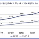 강남-188 이미지