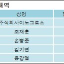 주식회사 포티스 이미지