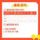 감일고등학교 이미지