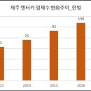 ㈜하나렌트 이미지