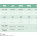 데시미늄BM산후조리원 이미지
