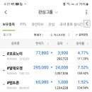 에스와이트레이딩 | 주식 포트 조정 -보로노이/ 알테오젠
