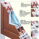 드림하우징 이미지